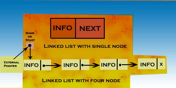 linked-list-detail