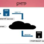 SMTP