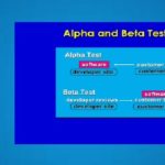 alpha-beta-testing
