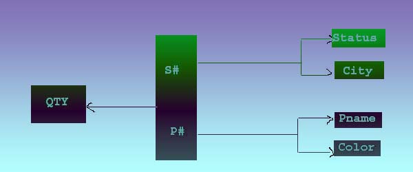 FD-diagram-in-2NF-normal-form (1)