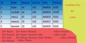 superkey-dbms