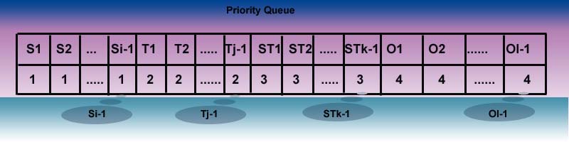 priority_queue