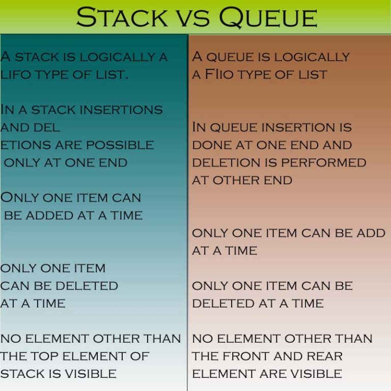 stack vs queue topo sort