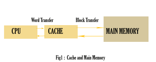 cache-content