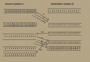 example of sliding window protocol new