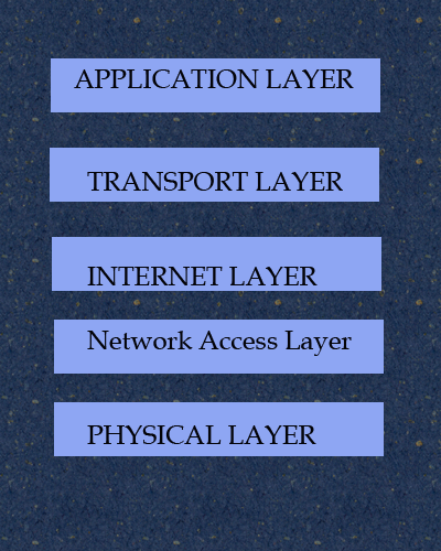 tcp-ip-layers