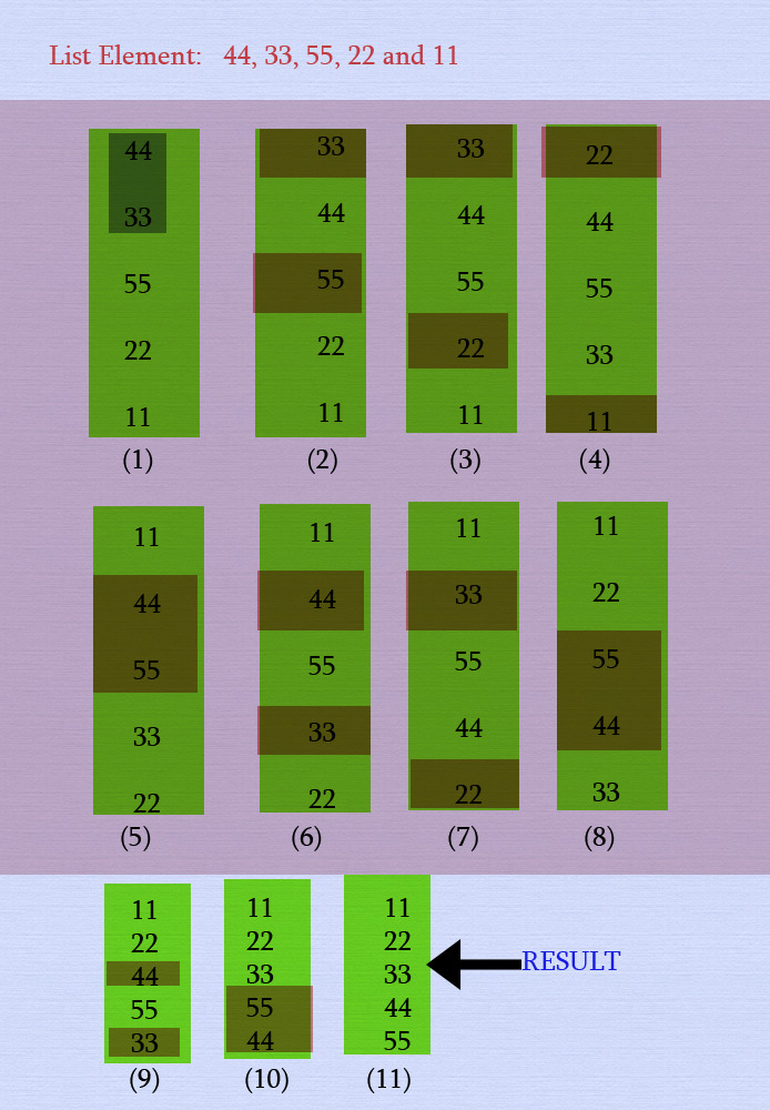 selection sort