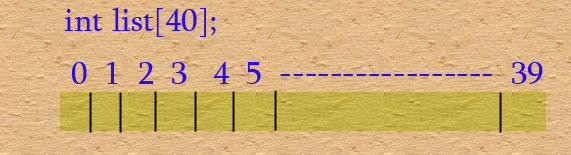 single dimensional array example