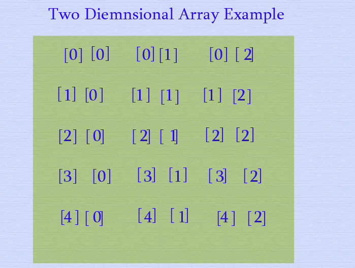 two dimensional array example