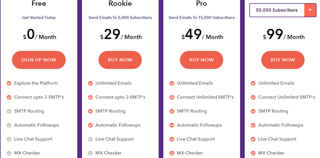 mailget-pricing-email marketing service
