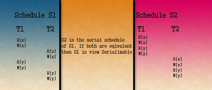 view serializability example