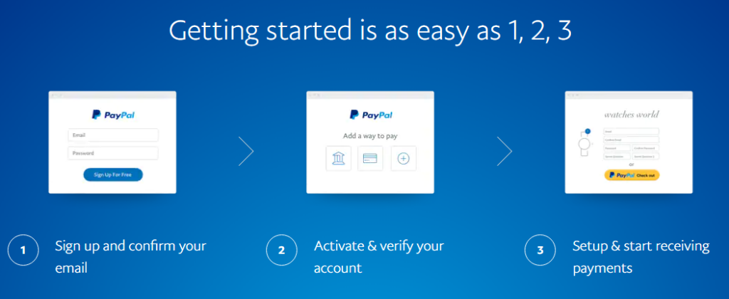 paypal account setup in hindi step by step