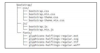 file structure of bootstrap source code