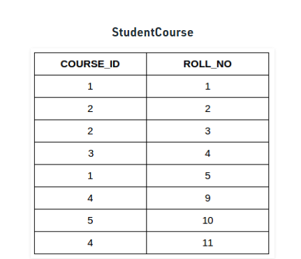 student course