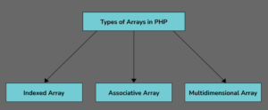 array types in php