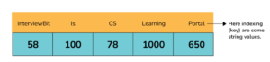 associative array in php