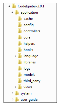 codeigniter directory structure