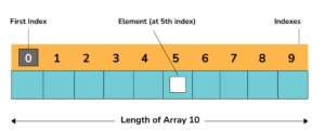 index array in php