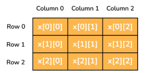 multidimensional array in php