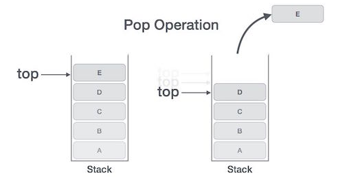 stack pop operation