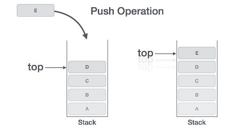 stack push operation