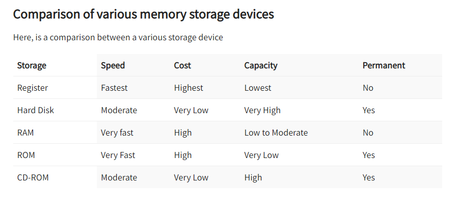 ram vs rom memory storage devices