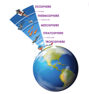 earth atmosphere layers in hindi