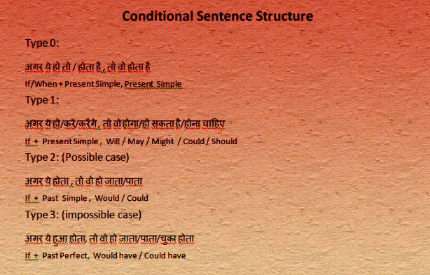 conditional sentences structure
