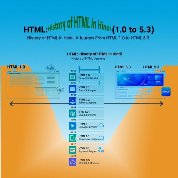 History of HTML In Hindi-content