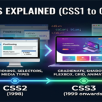 History of CSS in hindi-feature img