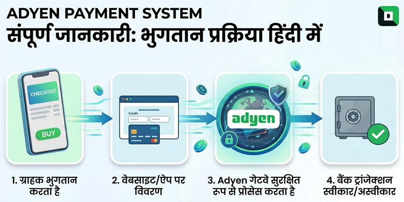 Adyen Payment System In Hindi content img