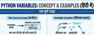 Python Variables Explained In Hindi feature img