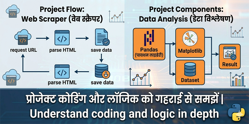 Top 10 Python Projects Explained In Hindi content img