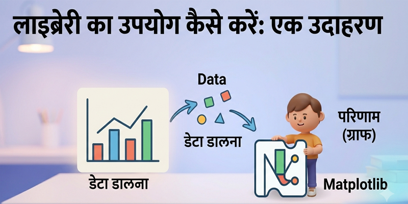 Best Python libraries for beginners In Hindi content img