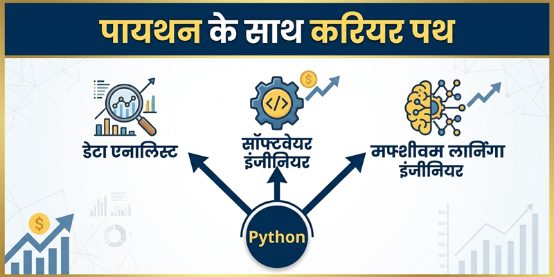 Python Career Opportunities Explained In Hindi content img