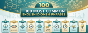 English Idioms and Phrases feature img
