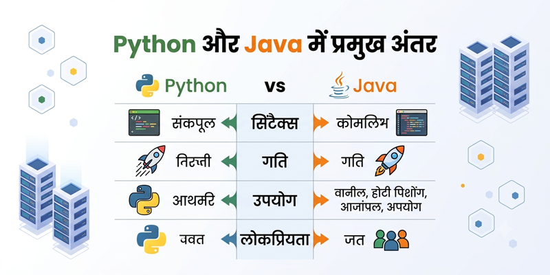 Python vs Java Explained In Hindi content img