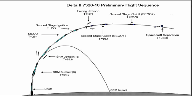 How Do Rockets Reach Space content img