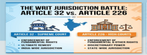 Article 32 vs Article 226 feature img